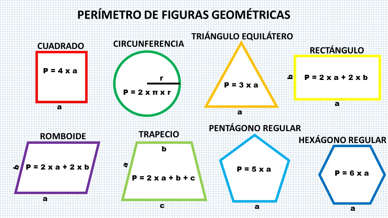 Area Y Perimetro De Las Figuras Geometricas